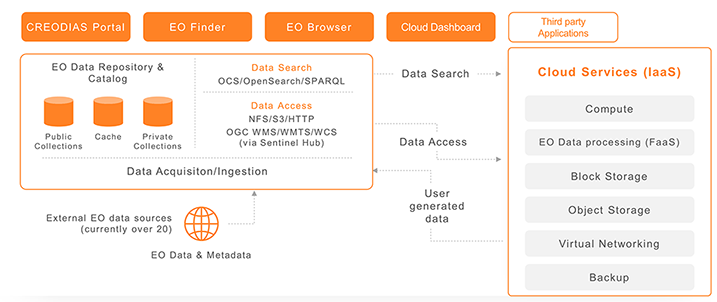 data_ing